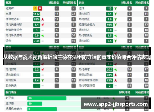 从数据与战术视角解析哈兰德在法甲防守端的真实价值综合评估表现