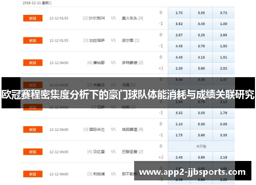欧冠赛程密集度分析下的豪门球队体能消耗与成绩关联研究